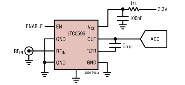 Application Circuit Diagram - Analog Devices Inc. LTC55xx Power Detectors Application Circuit Diagram - Analog Devices Inc. LTC55xx Power Detectors